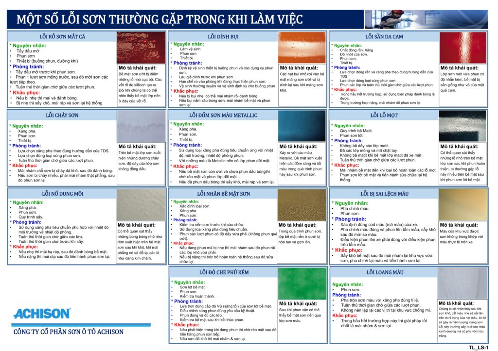 Các lỗi thường gặp khi phun sơn ô tô