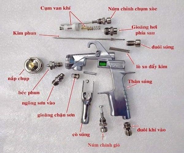 Cấu tạo súng phun sơn ô tô