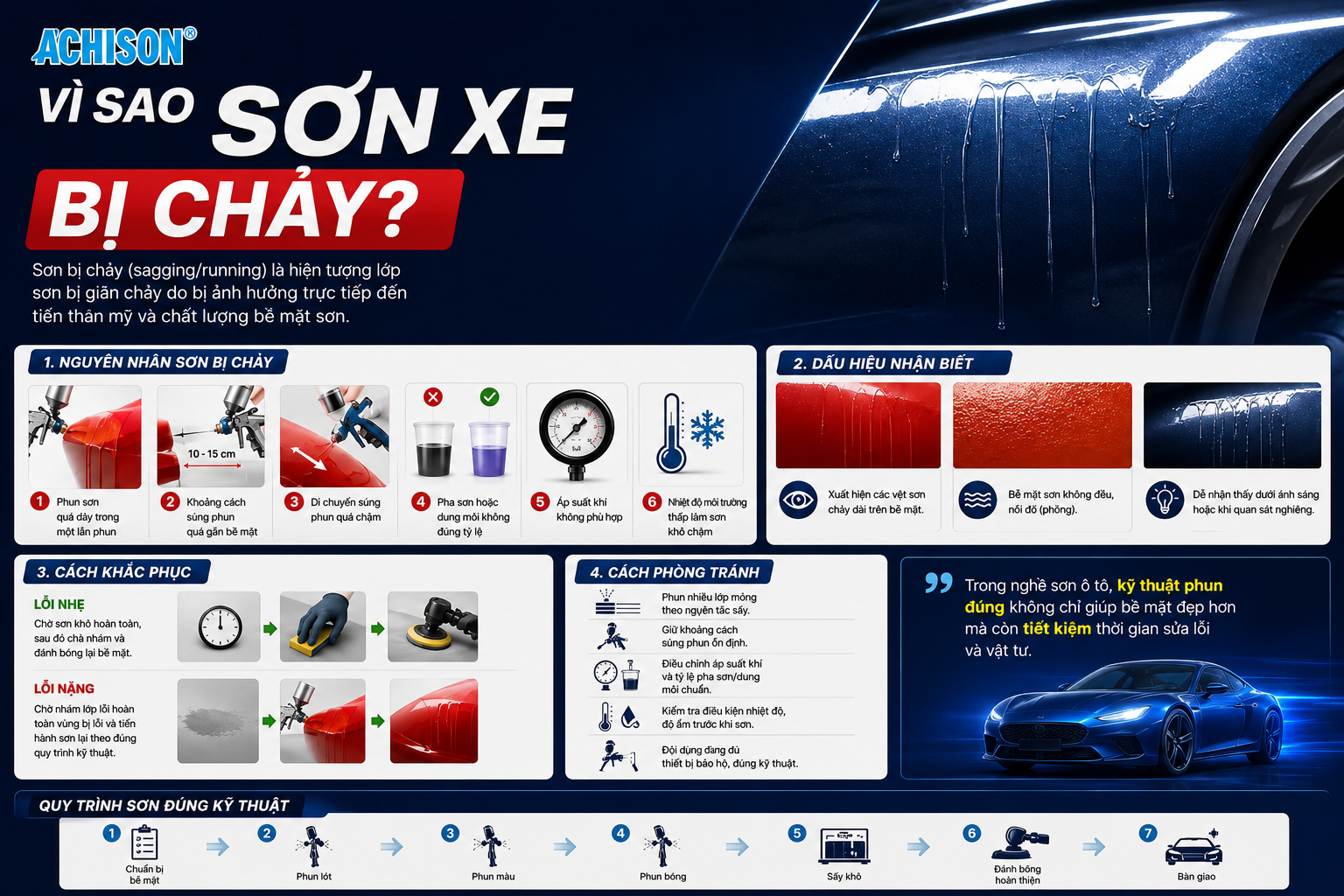 sơn xe bị chảy
