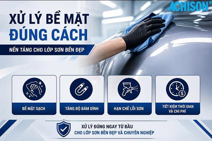 Xử Lý Bề Mặt Đúng Cách