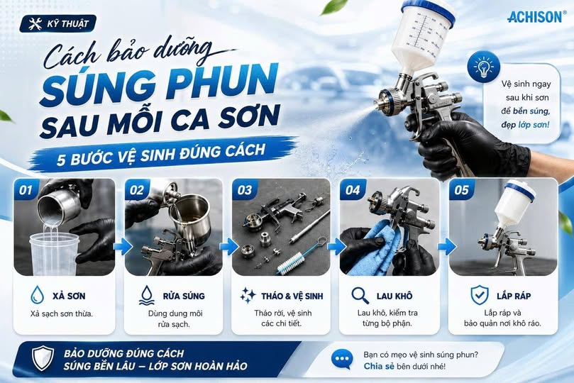 Cách Bảo Dưỡng Súng Phun Sơn Ô Tô Sau Mỗi Ca Sơn