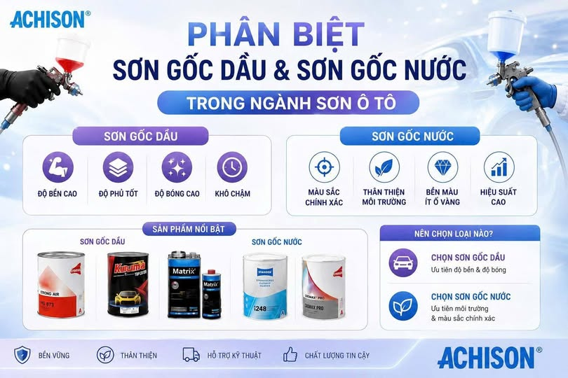 Phân Biệt Sơn Gốc Dầu Và Sơn Gốc Nước Trong Ngành Sơn Ô Tô
