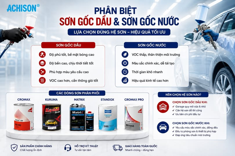 Phân biệt sơn gốc dầu và sơn gốc nước